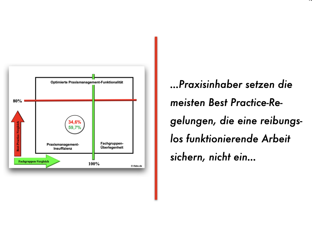 Looking ahead: Wie Haus- und Fachärzte der Praxismanagement-Insuffizienz begegnen können