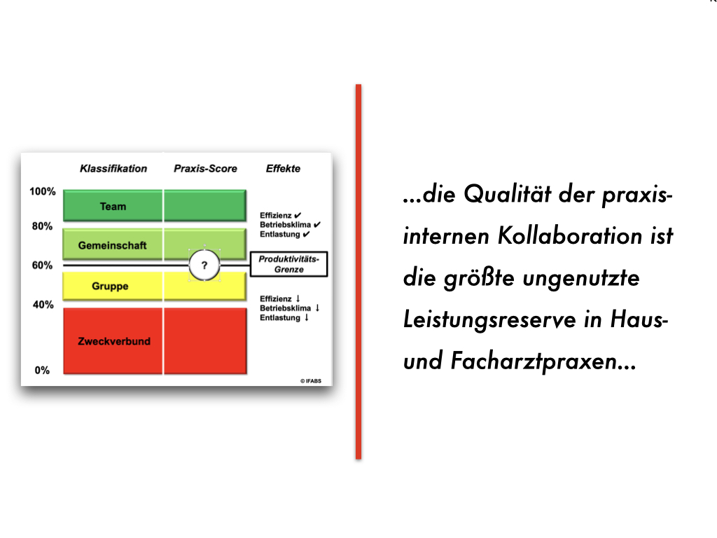 Hilfen für den Arbeitsalltag in Haus- und Facharztpraxen: Der Valetudo Check-up© „Teamwork Arztpraxis“