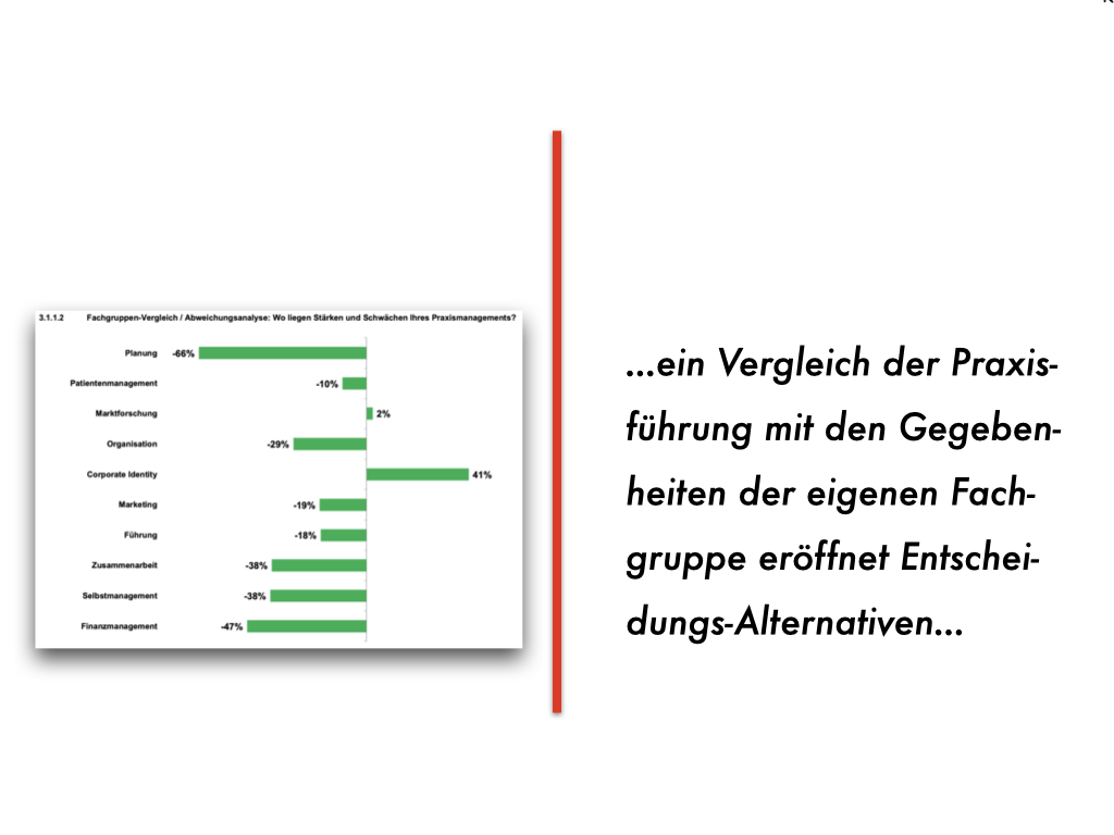 So einfach ist das? Wie Haus- und Fachärzte die Sicherheit ihrer Praxis-Entscheidungen steigern können