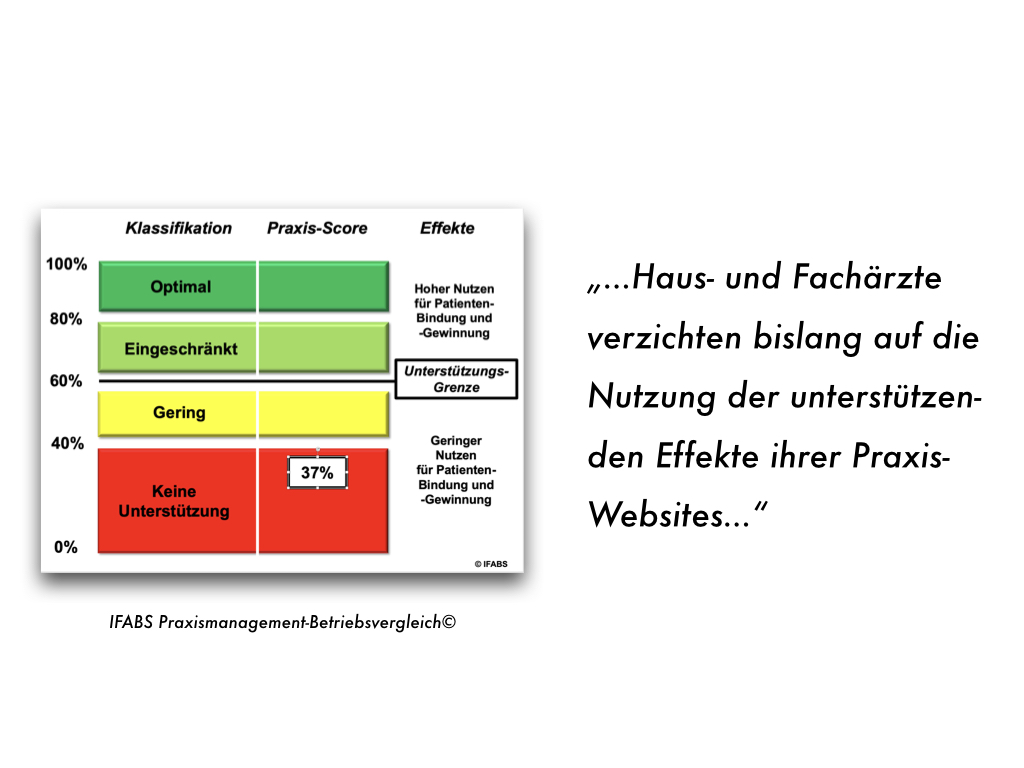 Digitalisierungs-Status des Praxismanagement-Betriebsvergleichs zeigt ungenutzte Chancen beim Homepage-Einsatz von Haus- und Fachärzten