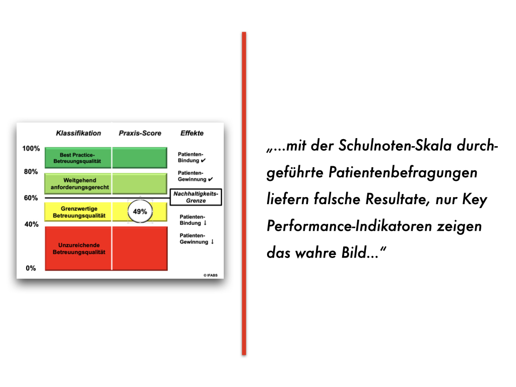 Looking ahead: Wie Haus- und Fachärzte die Patientenzufriedenheit mit Hilfe von Key Performance Indikatoren entwickeln können
