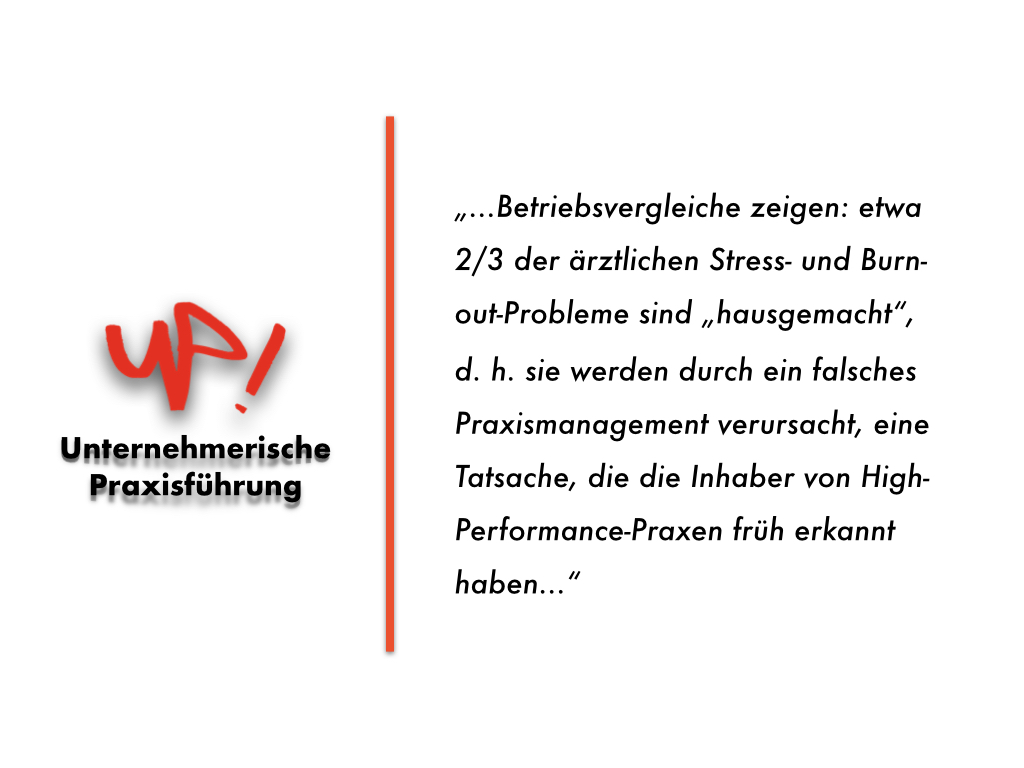 Unternehmerische Praxisführung: Aktives Management des Faktors Zeit
