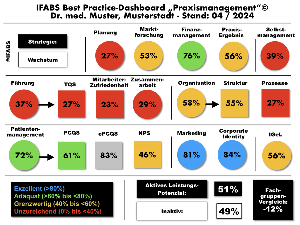 Reflect. Analyze. Advance.