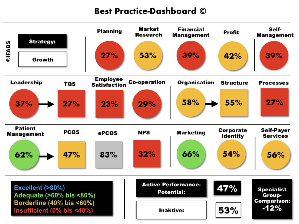 Reflect. Analyze. Advance.